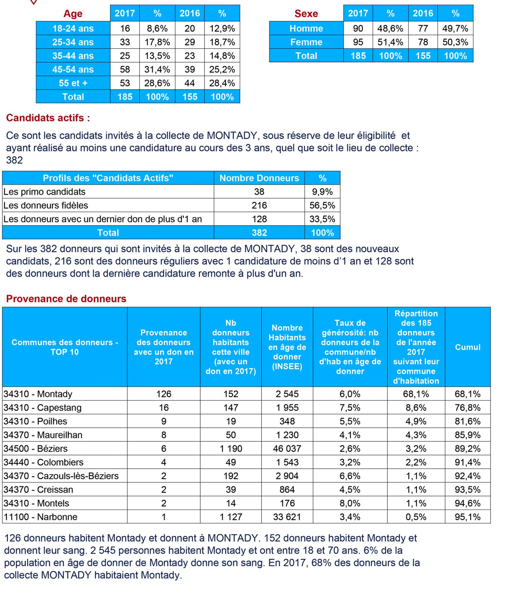 Bilan efs 2017 2