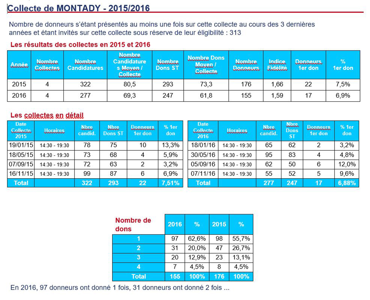 Statistique